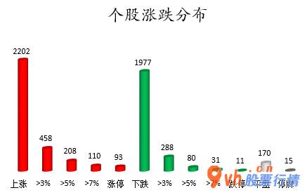 沪市股票行情中心_ 数据复盘｜非银金融行业获主力资金青睐 北向资金净流入141亿元 
