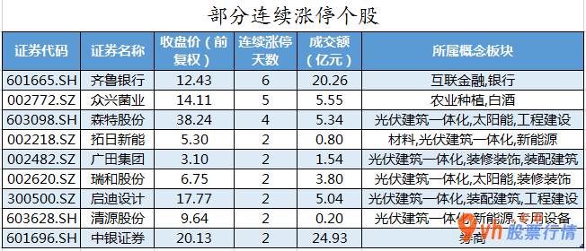 沪市股票行情中心_ 数据复盘｜非银金融行业获主力资金青睐 北向资金净流入141亿元 