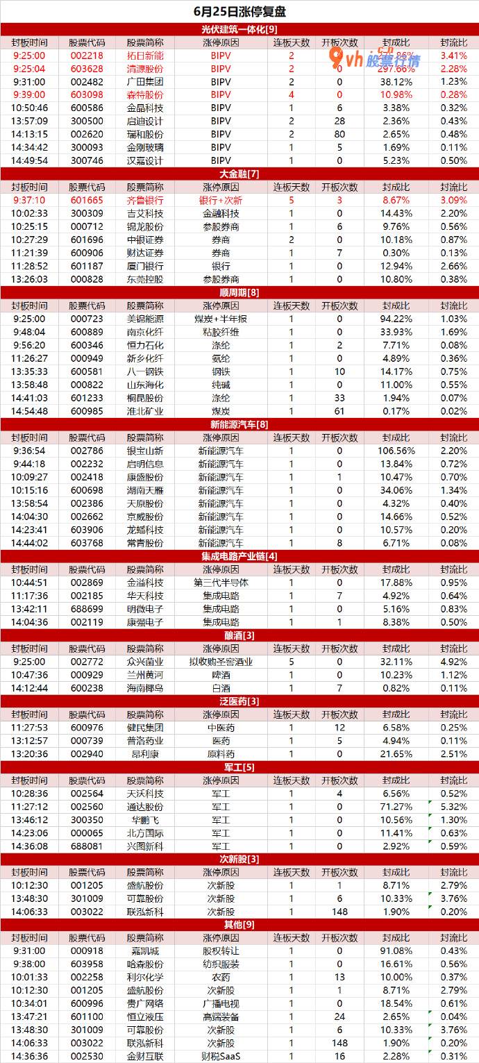 股票大盘基本面分析：BIPV延续强势，齐鲁银行领涨金融股