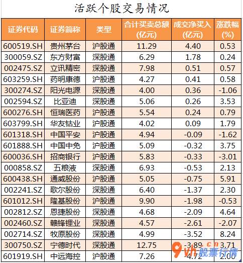 今日股市行情走势预测图  数据复盘｜龙虎榜机构抢筹15股 复星医药获主力资金大幅加仓 