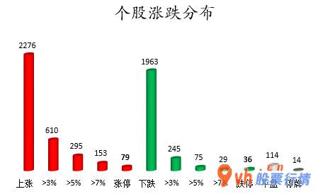 今日股市行情走势预测图  数据复盘｜龙虎榜机构抢筹15股 复星医药获主力资金大幅加仓 