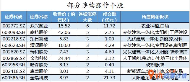 今日股市行情走势预测图  数据复盘｜龙虎榜机构抢筹15股 复星医药获主力资金大幅加仓 