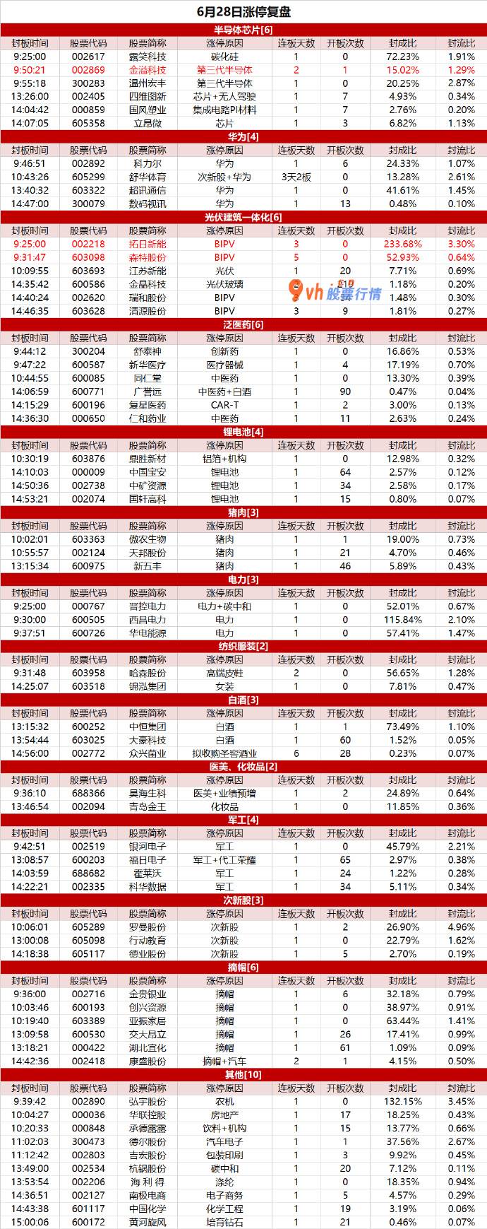 大盘预测涨跌-科技光伏双线活泼，森特股份5连板