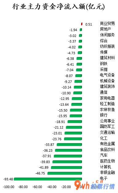 本周全球股市行情： 数据复盘｜25股获主力资金净流入超亿元 北向资金连续2日净流出 