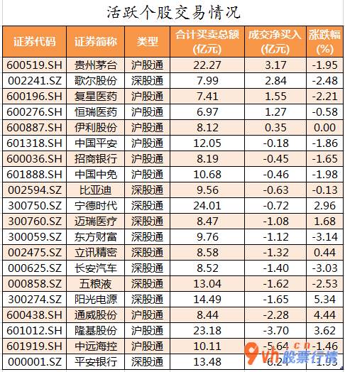 本周全球股市行情： 数据复盘｜25股获主力资金净流入超亿元 北向资金连续2日净流出 