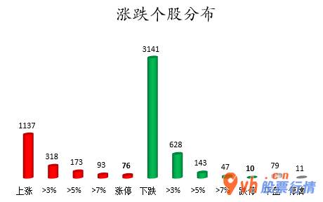 本周全球股市行情： 数据复盘｜25股获主力资金净流入超亿元 北向资金连续2日净流出 