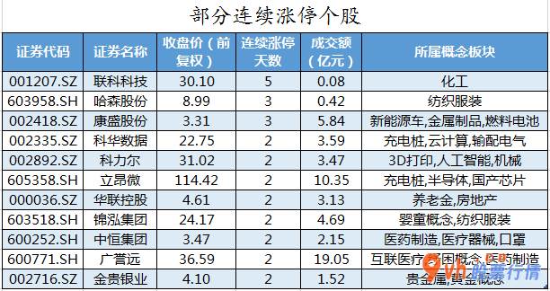 本周全球股市行情： 数据复盘｜25股获主力资金净流入超亿元 北向资金连续2日净流出 