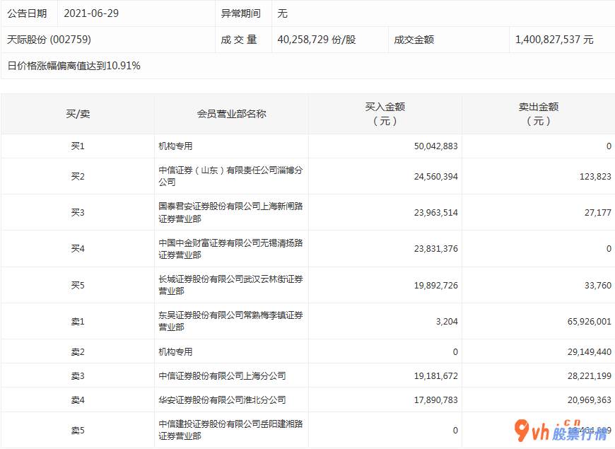 本周全球股市行情： 数据复盘｜25股获主力资金净流入超亿元 北向资金连续2日净流出 