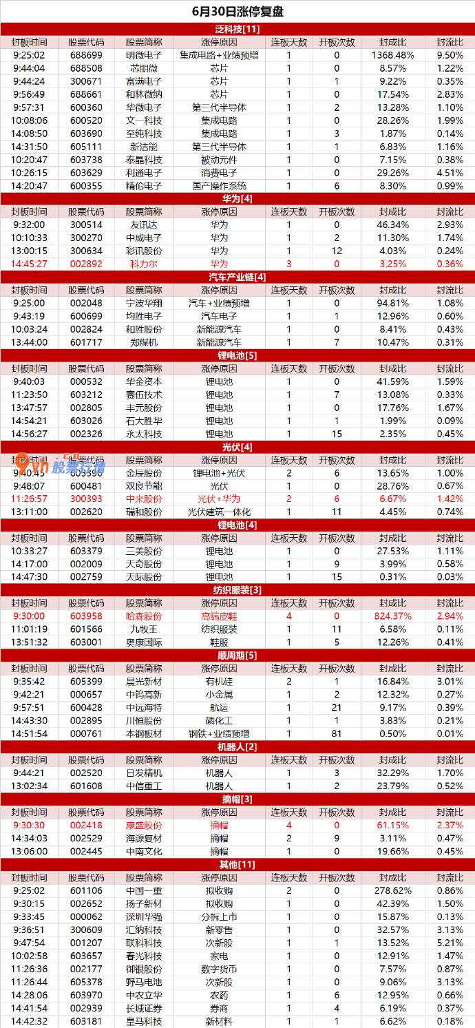 怎么分析股大盘_科技行情趋势牛股纷纷新高，明微电子一字涨停