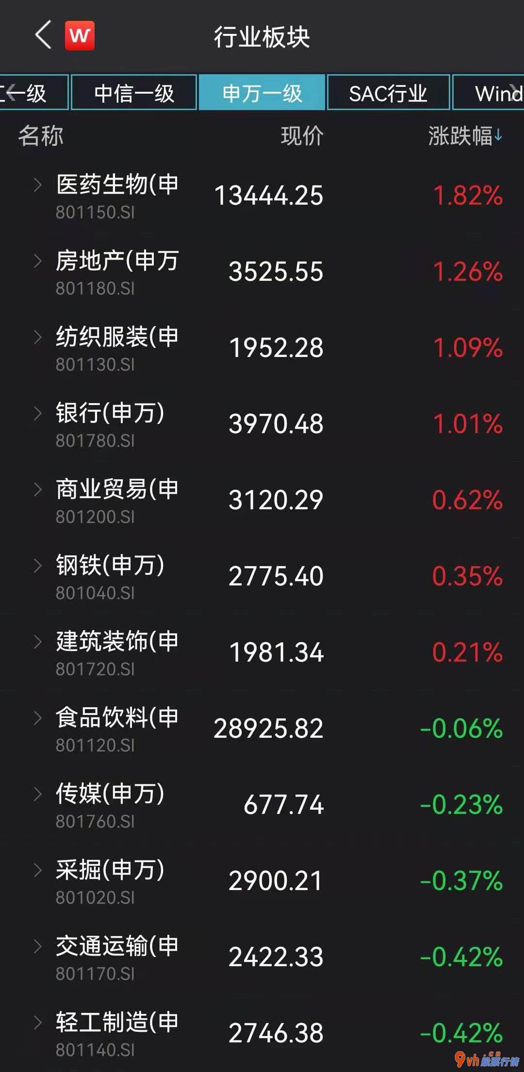 今天最新股市消息新闻：“药中茅台”12天股价翻倍:重磅利好版块多股涨停 马应龙半月涨47%