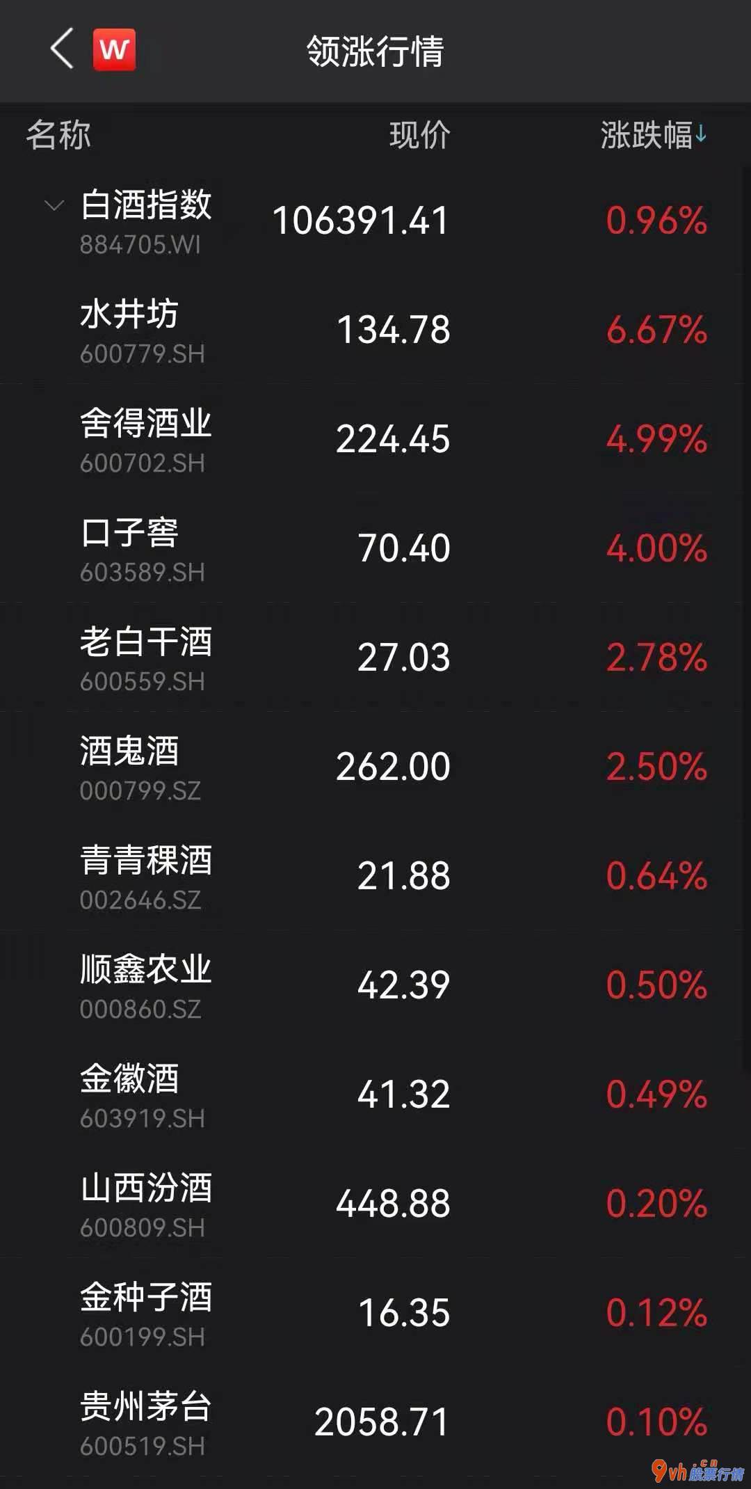 今天最新股市消息新闻：“药中茅台”12天股价翻倍:重磅利好版块多股涨停 马应龙半月涨47%