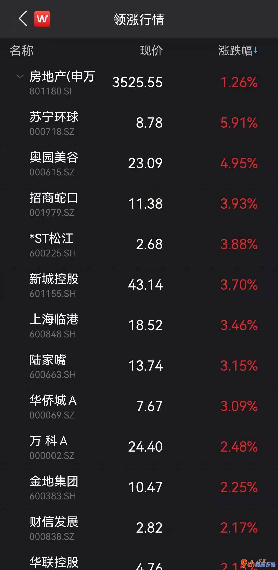 今天最新股市消息新闻：“药中茅台”12天股价翻倍:重磅利好版块多股涨停 马应龙半月涨47%
