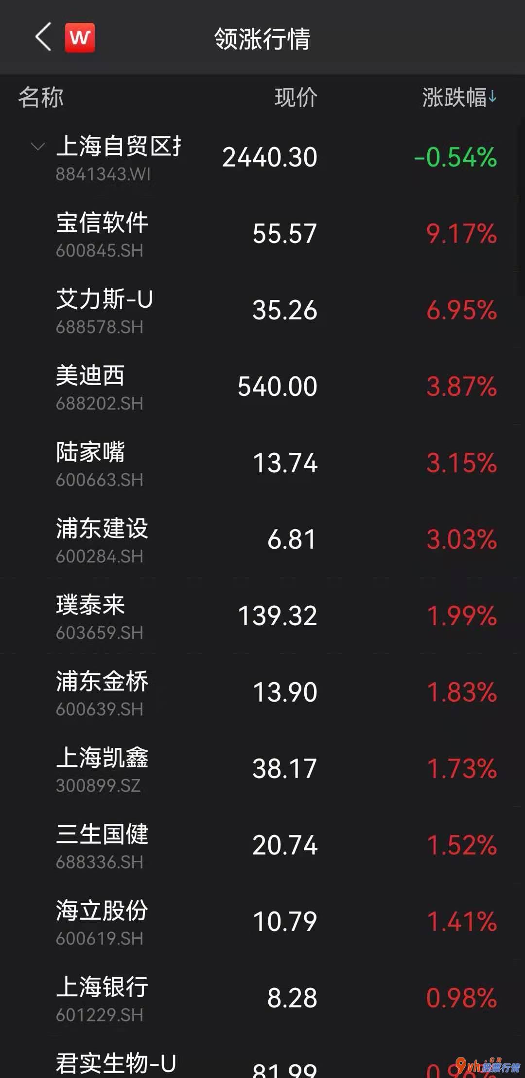 今天最新股市消息新闻：“药中茅台”12天股价翻倍:重磅利好版块多股涨停 马应龙半月涨47%