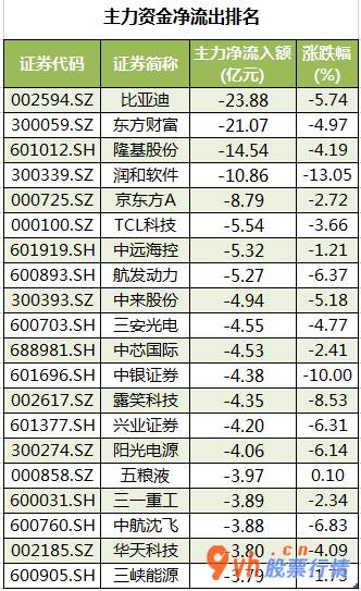 本周股市行情分析  数据复盘｜医药生物、银行等6个行业获主力资金青睐 龙虎榜机构抢筹9股 