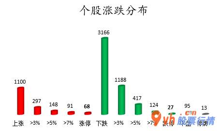 本周股市行情分析  数据复盘｜医药生物、银行等6个行业获主力资金青睐 龙虎榜机构抢筹9股 