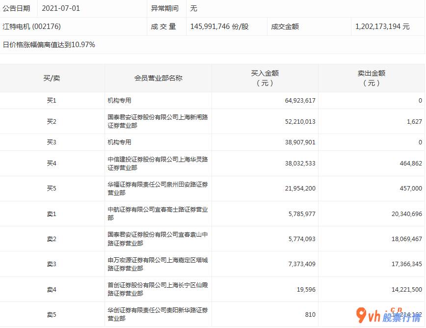 本周股市行情分析  数据复盘｜医药生物、银行等6个行业获主力资金青睐 龙虎榜机构抢筹9股 