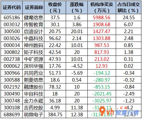 股市行情分析  数据复盘｜有色金属行业获主力资金青睐 北向资金净流出86亿元 