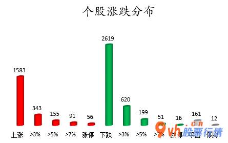 股市行情分析  数据复盘｜有色金属行业获主力资金青睐 北向资金净流出86亿元 