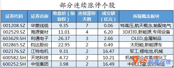 股市行情分析  数据复盘｜有色金属行业获主力资金青睐 北向资金净流出86亿元 