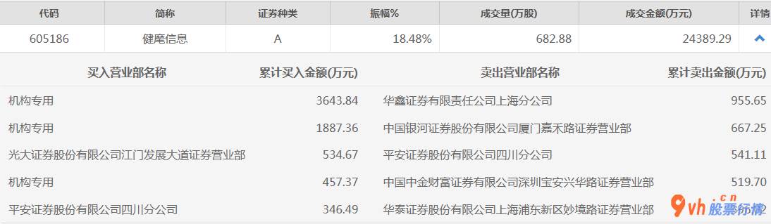 股市行情分析  数据复盘｜有色金属行业获主力资金青睐 北向资金净流出86亿元 
