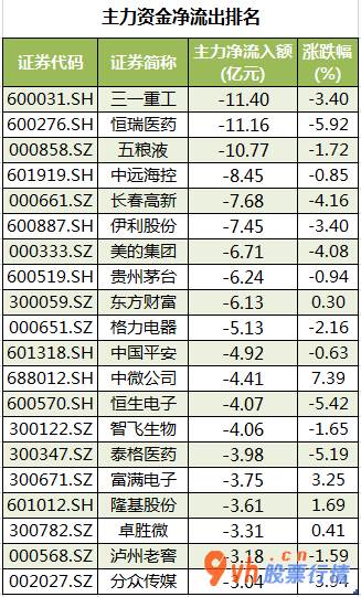 股市行情个股： 数据复盘｜有色金属行业获主力资金大幅加仓 北向资金抢筹万华化学、赣锋锂业等股 
