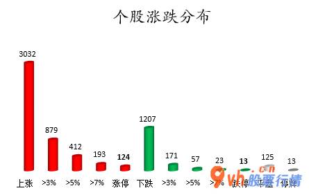 股市行情个股： 数据复盘｜有色金属行业获主力资金大幅加仓 北向资金抢筹万华化学、赣锋锂业等股 