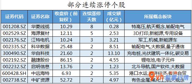 股市行情个股： 数据复盘｜有色金属行业获主力资金大幅加仓 北向资金抢筹万华化学、赣锋锂业等股 