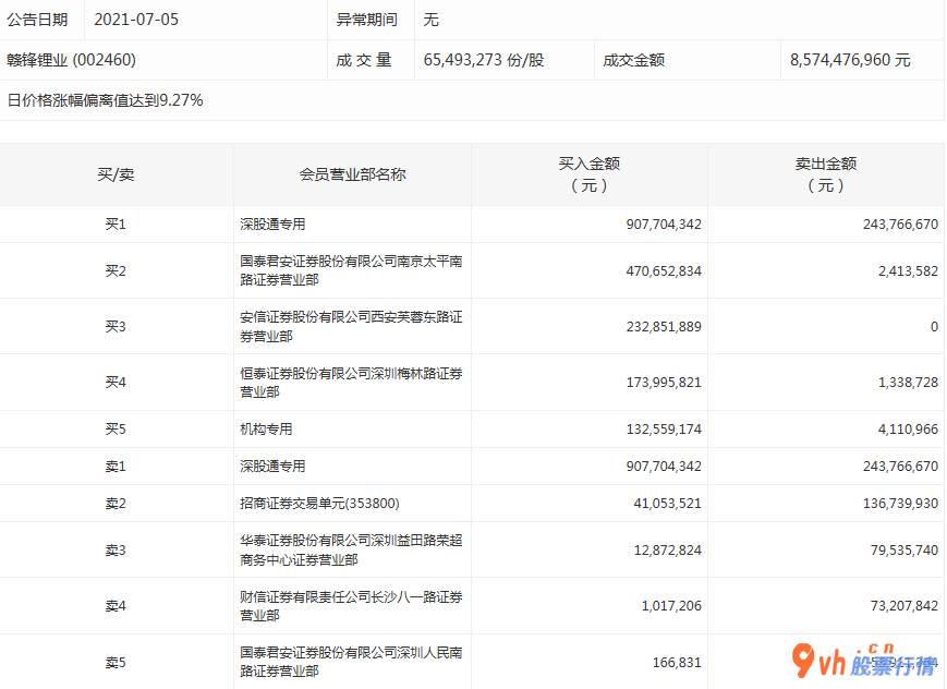 股市行情个股： 数据复盘｜有色金属行业获主力资金大幅加仓 北向资金抢筹万华化学、赣锋锂业等股 