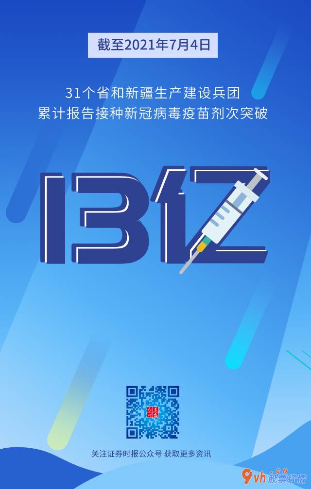 今日股市行情查询1_ 【图观数据】全国新冠疫苗接种超13亿剂次 
