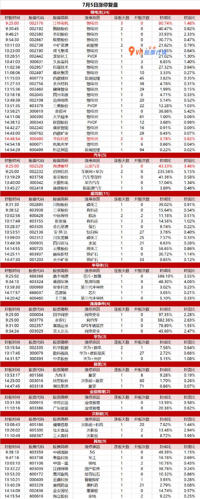 大盘指数分析预测_锂电池大爆发！江特电机3连板