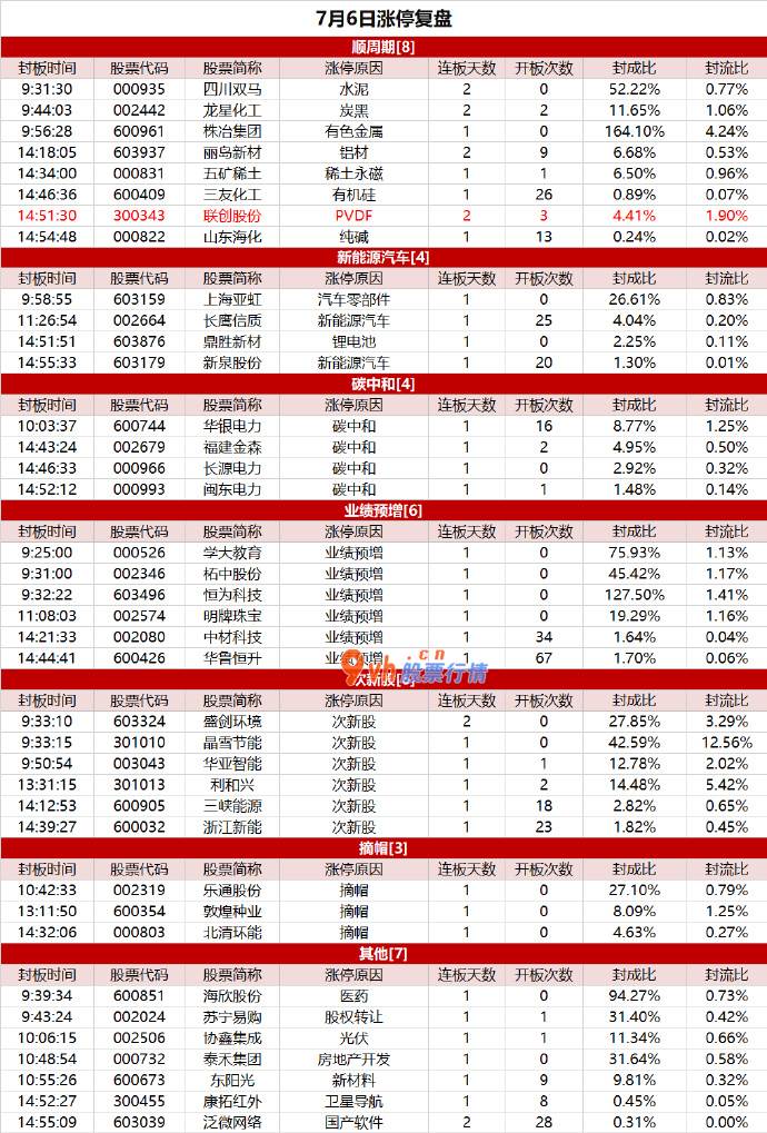 股票推荐涨停股一览表-心绪冰点，三峡能源反弹涨停