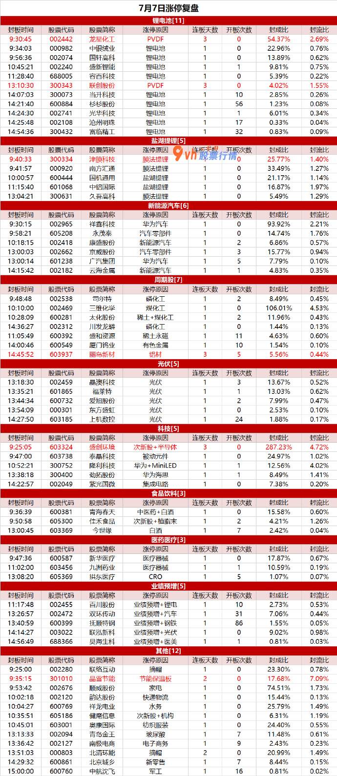 明日涨停股票推荐_满屏皆是锂电池，联创股份3连板