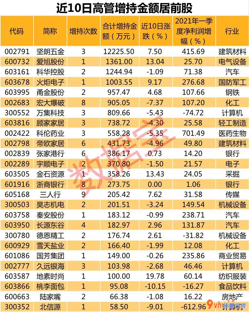 今天最新股市消息图片：重磅利好 降准要来了？刚刚 国常会重磅定调 最新高管增持股名单来了