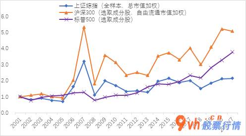 最新股市消息面 最高级别发文 对证券销售市场短、长期均是利好