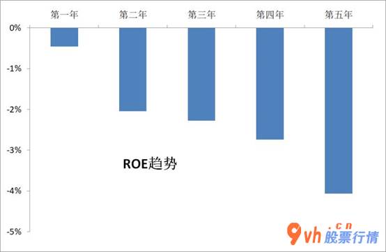 最新股市消息面 最高级别发文 对证券销售市场短、长期均是利好