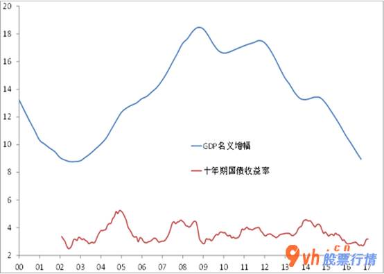 最新股市消息面 最高级别发文 对证券销售市场短、长期均是利好