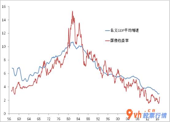 最新股市消息面 最高级别发文 对证券销售市场短、长期均是利好