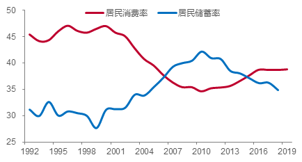 最新股市消息面 最高级别发文 对证券销售市场短、长期均是利好