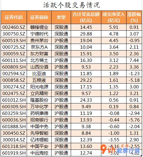 股票行情哪种好： 数据复盘｜主力资金撤离食品饮料、医药生物等行业 龙虎榜机构抢筹10股 