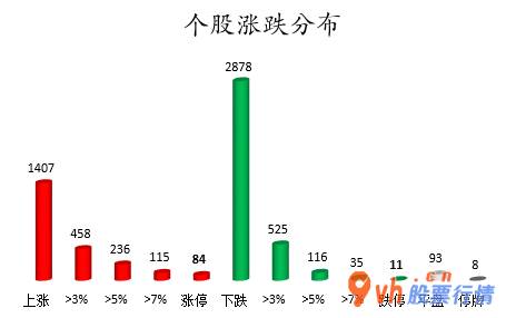 股票行情哪种好： 数据复盘｜主力资金撤离食品饮料、医药生物等行业 龙虎榜机构抢筹10股 