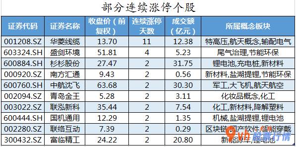 股票行情哪种好： 数据复盘｜主力资金撤离食品饮料、医药生物等行业 龙虎榜机构抢筹10股 