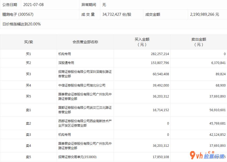 股票行情哪种好： 数据复盘｜主力资金撤离食品饮料、医药生物等行业 龙虎榜机构抢筹10股 