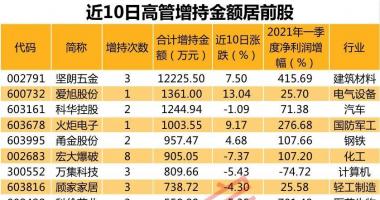 今天最新股市消息图片：重磅利好 降准要来了？刚刚 国常会重磅定调 最新高管