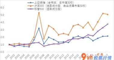 最新股市消息面 最高级别发文 对证券销售市场短、长期均是利好|A股