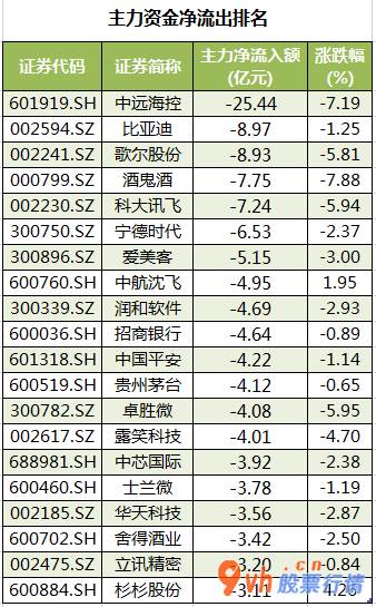 今日股市行情预测最新  数据复盘｜有色金属行业获主力资金青睐 龙虎榜机构净买入12股 