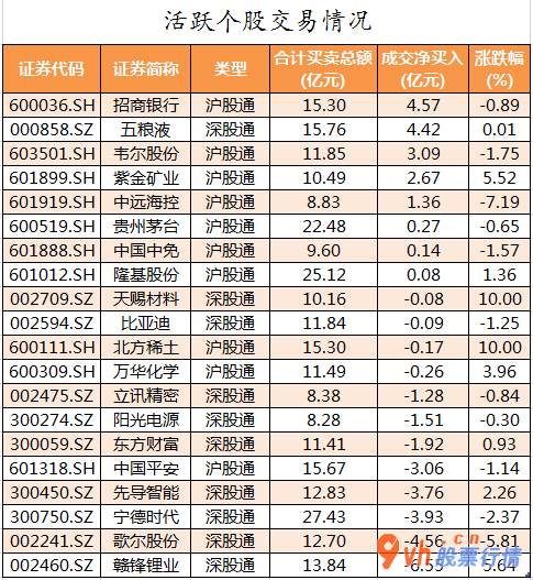 今日股市行情预测最新  数据复盘｜有色金属行业获主力资金青睐 龙虎榜机构净买入12股 