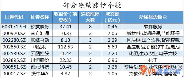 今日股市行情预测最新  数据复盘｜有色金属行业获主力资金青睐 龙虎榜机构净买入12股 