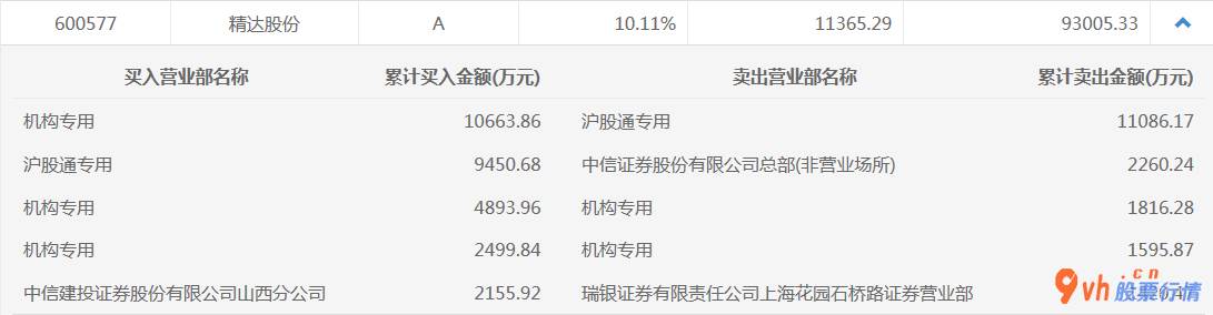今日股市行情预测最新  数据复盘｜有色金属行业获主力资金青睐 龙虎榜机构净买入12股 