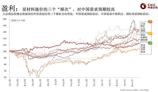 今天11条利好消息集锦 降准利好销售市场资金面、关心三大成长方向