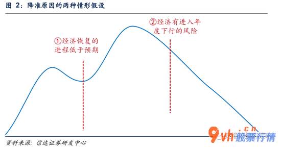 今日最新股市消息新闻：降准对股市谈不上利好 指数年内会有突破但可能不在7月
